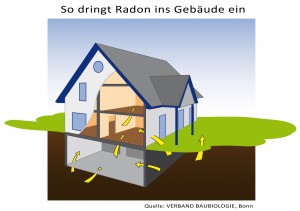 Verband_Baubiologie_Radonhaus