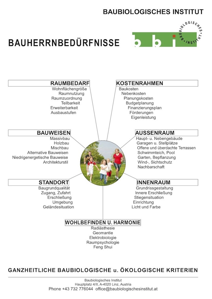 bauherrnbeduerfnisse